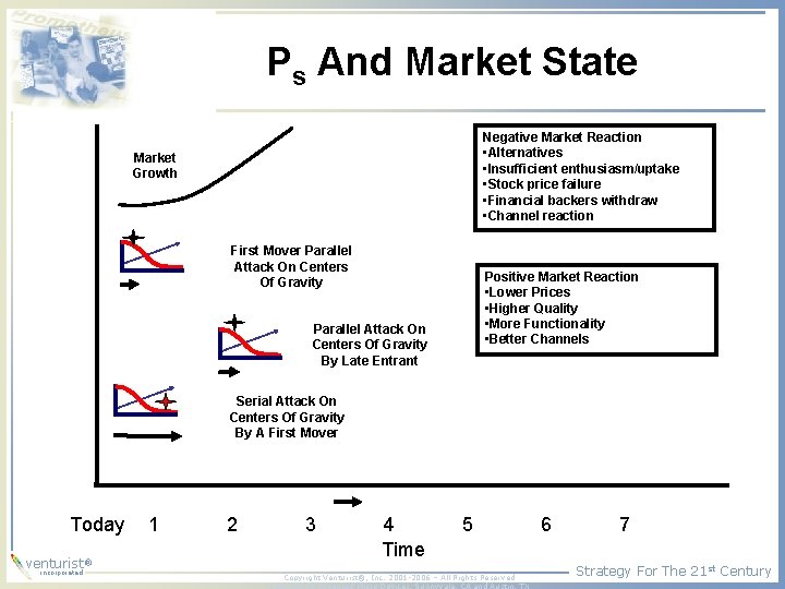 Ps And Market State Negative Market Reaction • Alternatives • Insufficient enthusiasm/uptake • Stock Ps And Market State Negative Market Reaction • Alternatives • Insufficient enthusiasm/uptake • Stock
