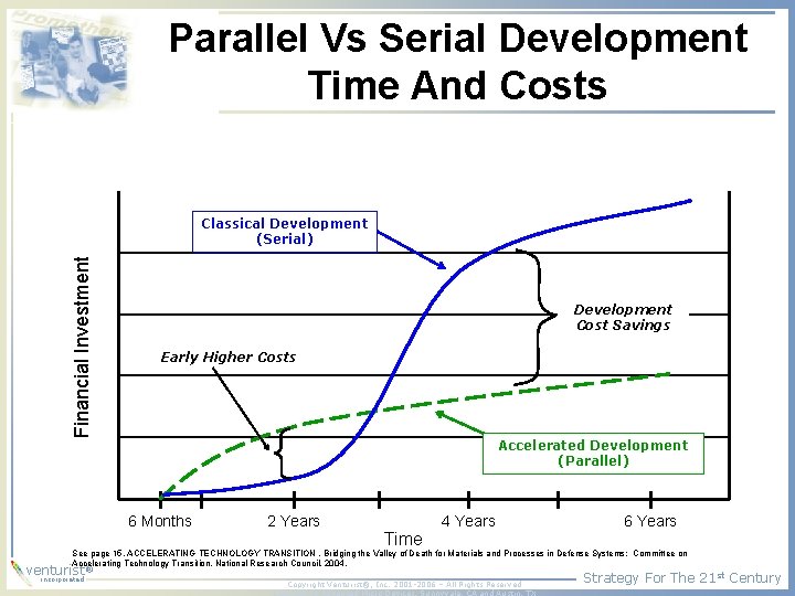 Parallel Vs Serial Development Time And Costs Financial Investment Classical Development (Serial) Development Cost Parallel Vs Serial Development Time And Costs Financial Investment Classical Development (Serial) Development Cost