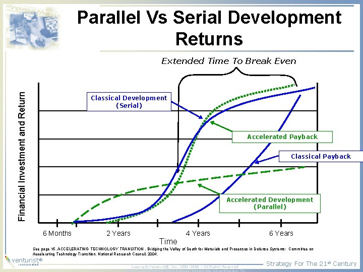 Parallel Vs Serial Development Returns Financial Investment and Return Extended Time To Break Even Parallel Vs Serial Development Returns Financial Investment and Return Extended Time To Break Even
