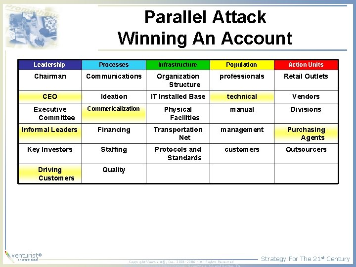 Parallel Attack Winning An Account Leadership Processes Infrastructure Population Action Units Chairman Communications Organization Parallel Attack Winning An Account Leadership Processes Infrastructure Population Action Units Chairman Communications Organization