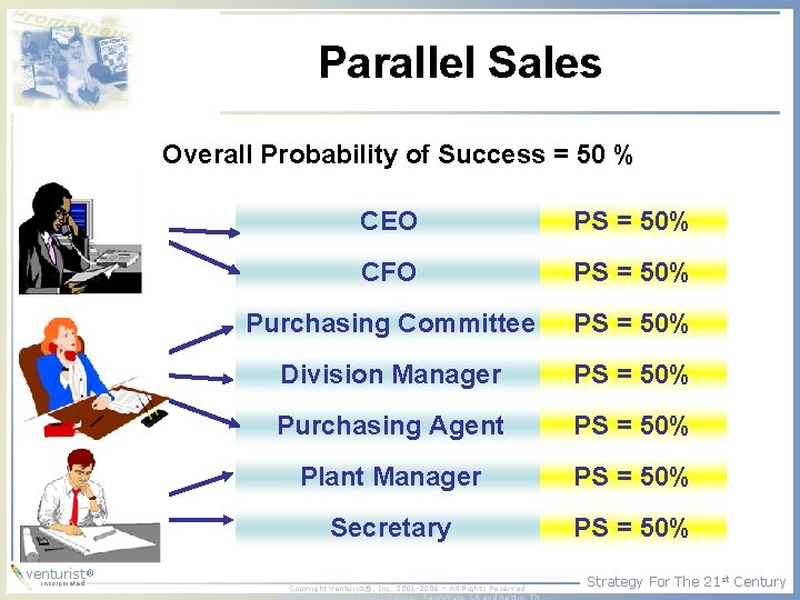 Parallel Sales Overall Probability of Success = 50 % ® venturist incorporated CEO PS Parallel Sales Overall Probability of Success = 50 % ® venturist incorporated CEO PS