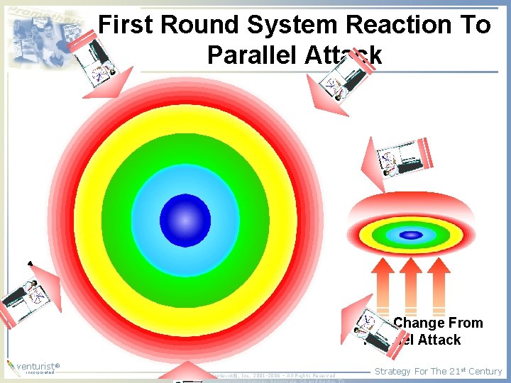 First Round System Reaction To Parallel Attack Energy Change From Parallel Attack ® venturist First Round System Reaction To Parallel Attack Energy Change From Parallel Attack ® venturist