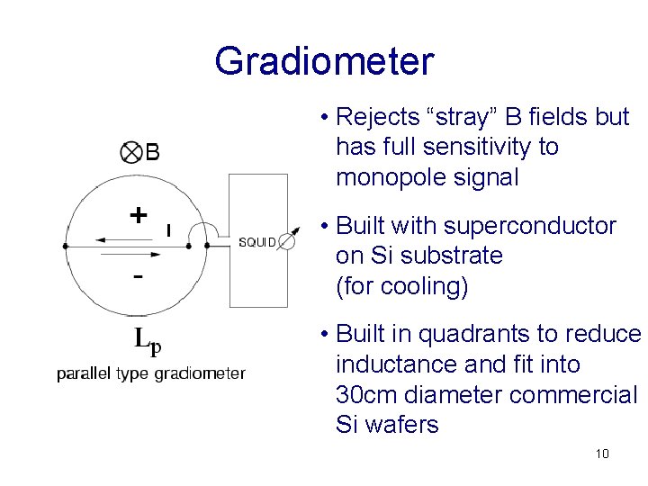 Gradiometer • Rejects “stray” B fields but has full sensitivity to monopole signal •