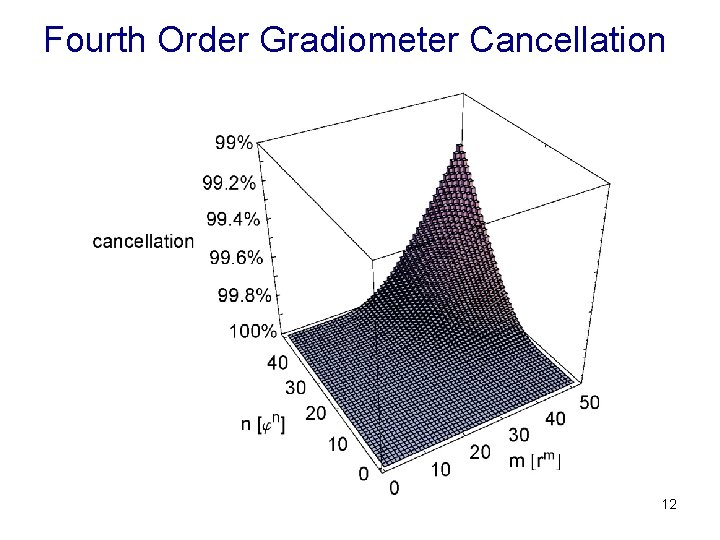 Fourth Order Gradiometer Cancellation 12 