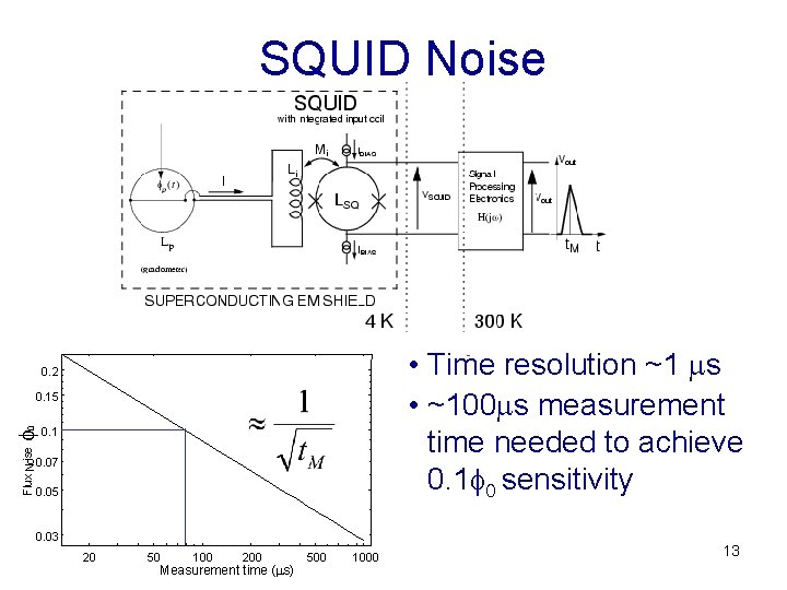 SQUID Noise • Time resolution ~1 ms • ~100 ms measurement time needed to