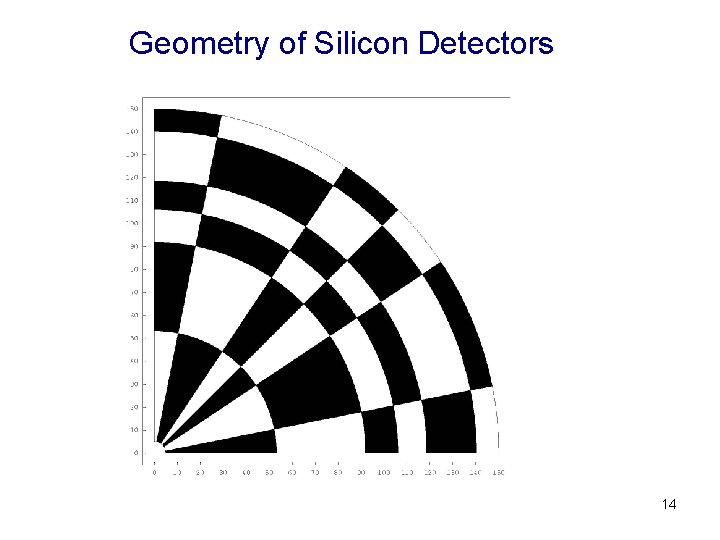 Geometry of Silicon Detectors 14 