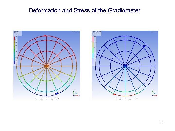 Deformation and Stress of the Gradiometer 28 