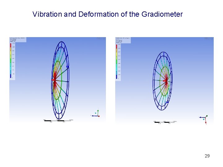 Vibration and Deformation of the Gradiometer 29 