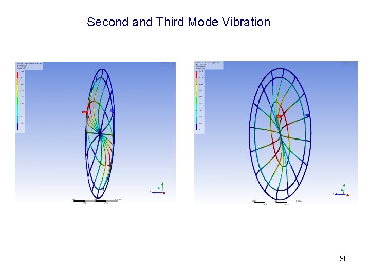 Second and Third Mode Vibration 30 
