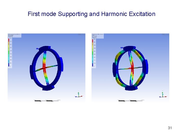 First mode Supporting and Harmonic Excitation 31 