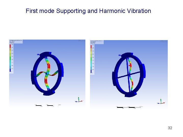 First mode Supporting and Harmonic Vibration 32 