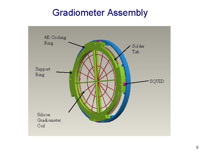 Gradiometer Assembly 4 K Cooling Ring Solder Tab Support Ring SQUID Silicon Gradiometer Coil