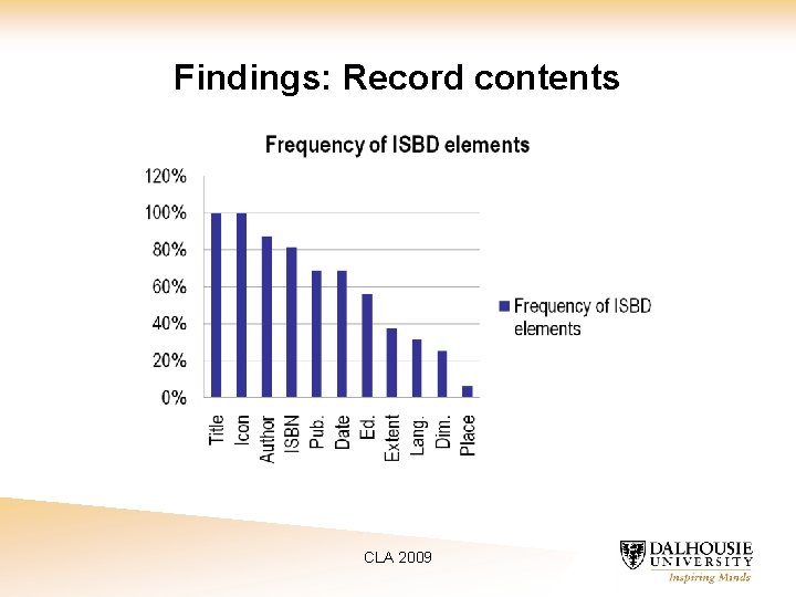 Findings: Record contents CLA 2009 