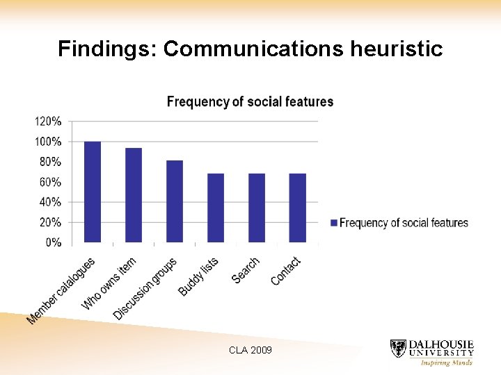 Findings: Communications heuristic CLA 2009 