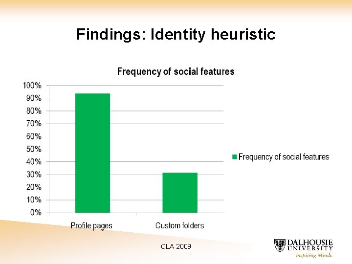 Findings: Identity heuristic CLA 2009 