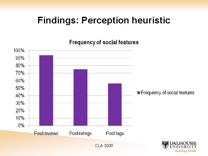 Findings: Perception heuristic CLA 2009 