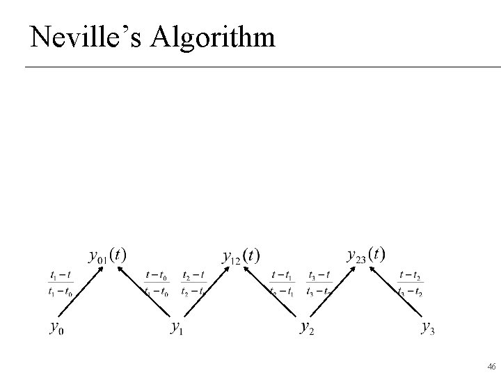 Neville’s Algorithm 46 Neville’s Algorithm 46