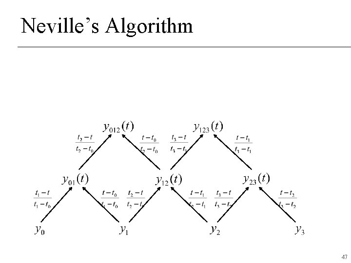 Neville’s Algorithm 47 Neville’s Algorithm 47