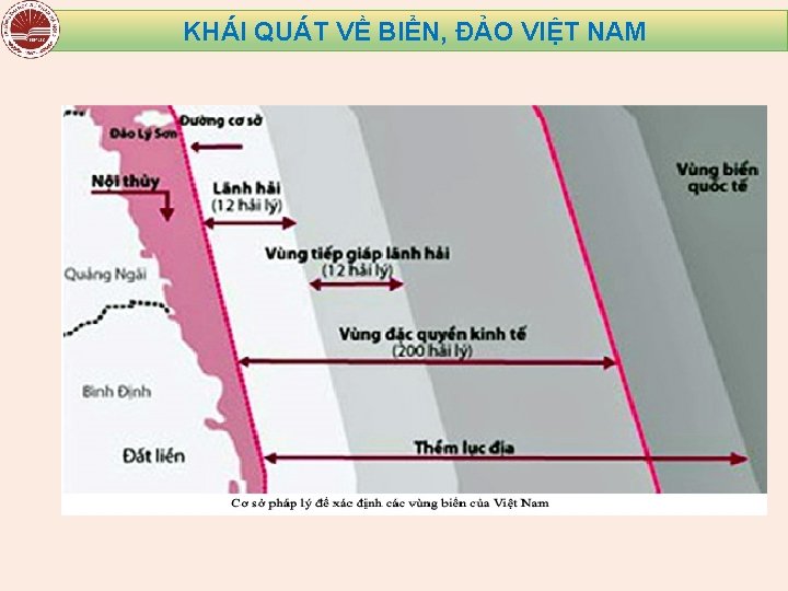 KHÁI QUÁT VỀ BIỂN, ĐẢO VIỆT NAM 