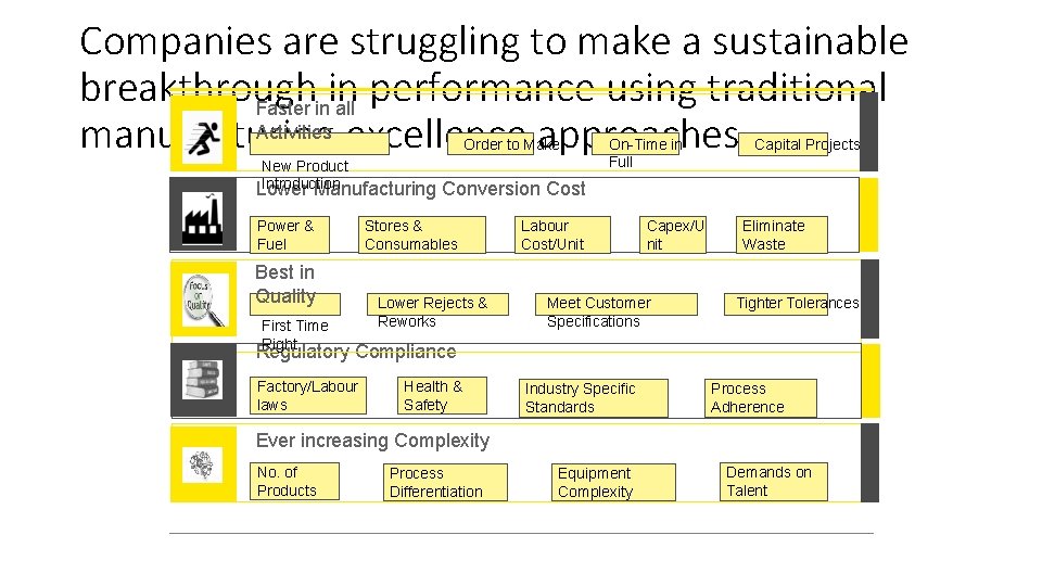 Companies are struggling to make a sustainable breakthrough in performance using traditional Faster in