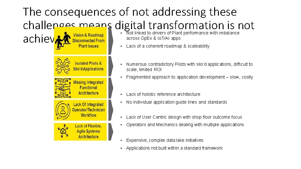 The consequences of not addressing these challenges means digital transformation is not achieved •