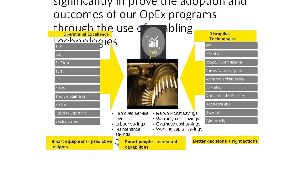 significantly improve the adoption and outcomes of our Op. Ex programs through the use