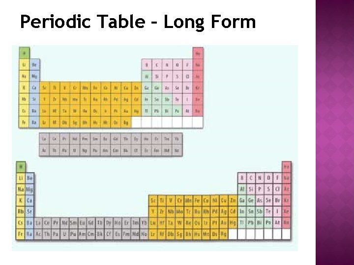 Periodic Table – Long Form 