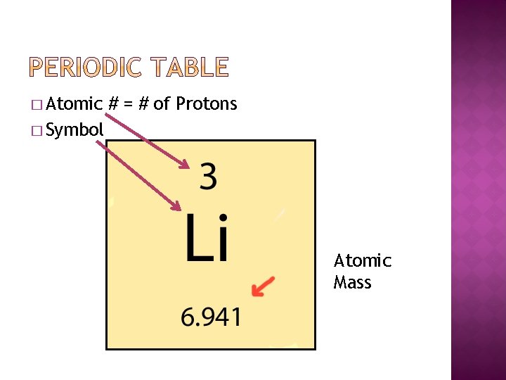 � Atomic # = # of Protons � Symbol Atomic Mass 