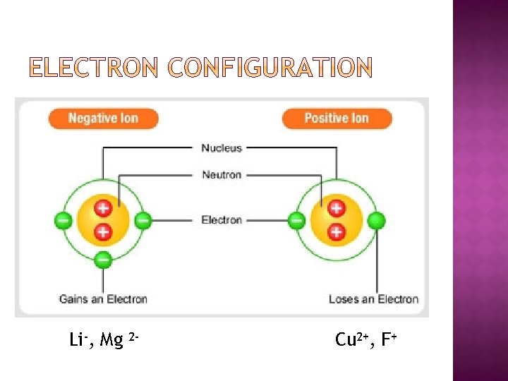 Li-, Mg 2 - Cu 2+, F+ 