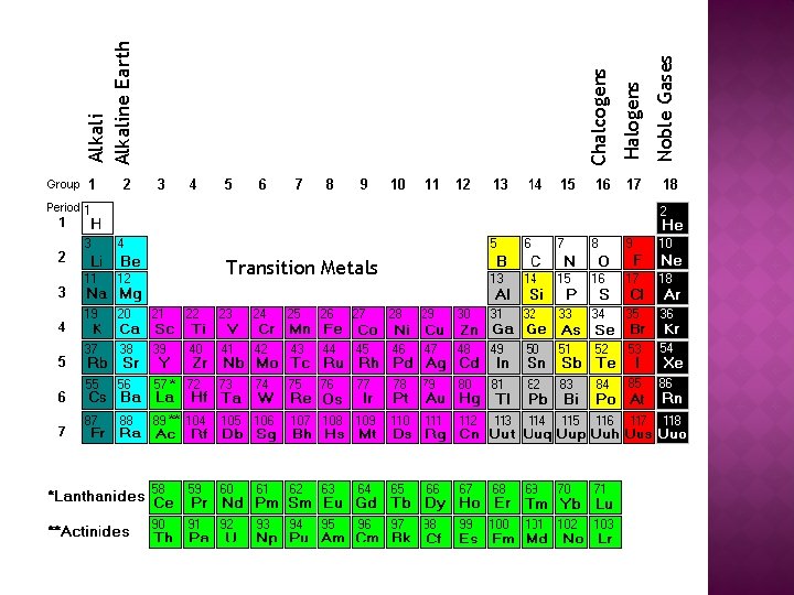 Transition Metals Noble Gases Halogens Chalcogens Alkaline Earth 