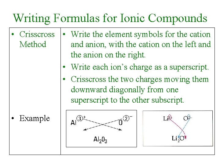 Writing Formulas for Ionic Compounds • Crisscross • Write the element symbols for the