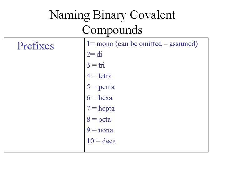 Naming Binary Covalent Compounds Prefixes 1= mono (can be omitted – assumed) 2= di