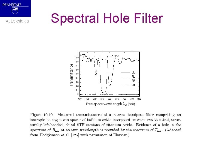 A. Lakhtakia Spectral Hole Filter 