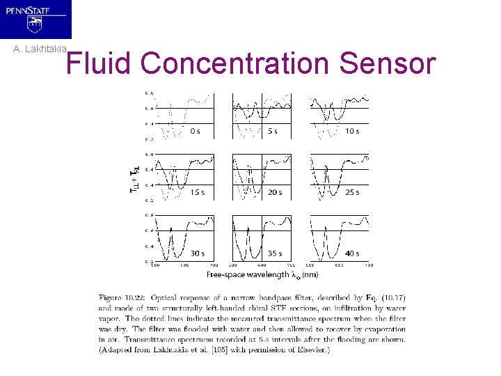 A. Lakhtakia Fluid Concentration Sensor 