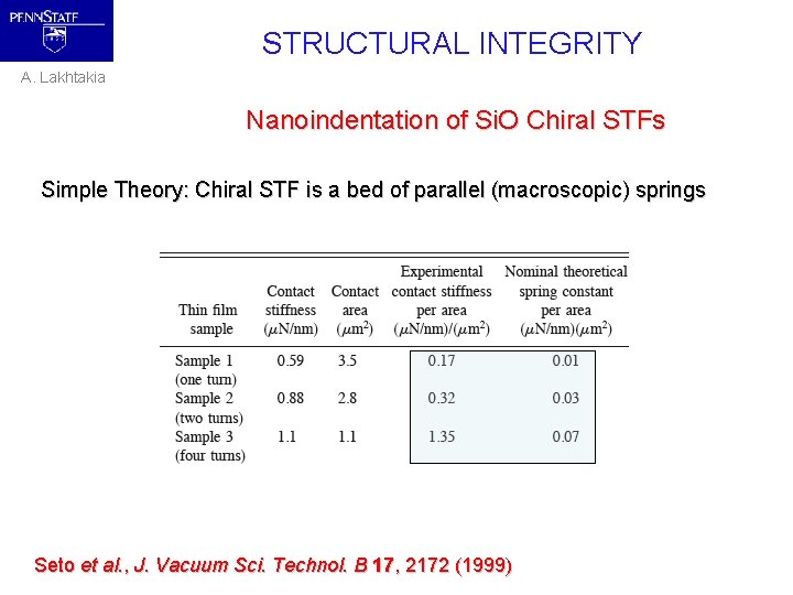 STRUCTURAL INTEGRITY A. Lakhtakia Nanoindentation of Si. O Chiral STFs Simple Theory: Chiral STF