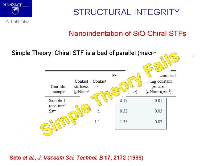 STRUCTURAL INTEGRITY A. Lakhtakia Nanoindentation of Si. O Chiral STFs s l i a