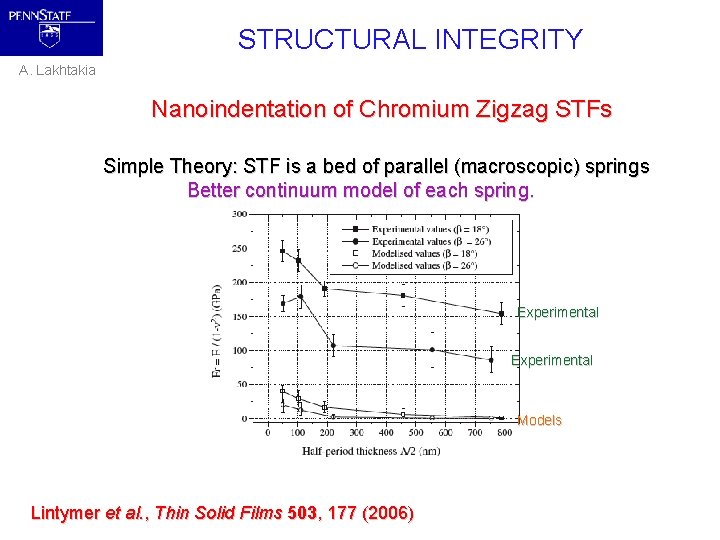 STRUCTURAL INTEGRITY A. Lakhtakia Nanoindentation of Chromium Zigzag STFs Simple Theory: STF is a