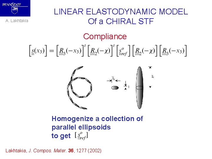 A. Lakhtakia LINEAR ELASTODYNAMIC MODEL Of a CHIRAL STF Compliance Homogenize a collection of