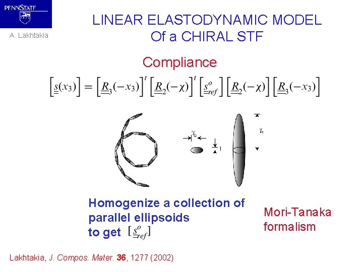 A. Lakhtakia LINEAR ELASTODYNAMIC MODEL Of a CHIRAL STF Compliance Homogenize a collection of