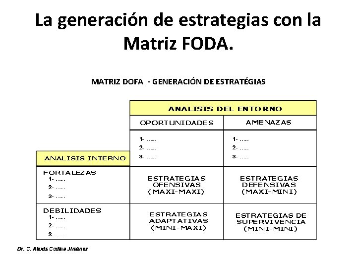La generación de estrategias con la Matriz FODA. MATRIZ DOFA - GENERACIÓN DE ESTRATÉGIAS