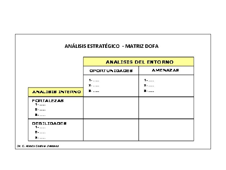 ANÁLISIS ESTRATÉGICO - MATRIZ DOFA 