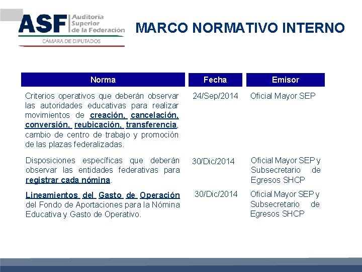 MARCO NORMATIVO INTERNO Norma Fecha Criterios operativos que deberán observar las autoridades educativas para