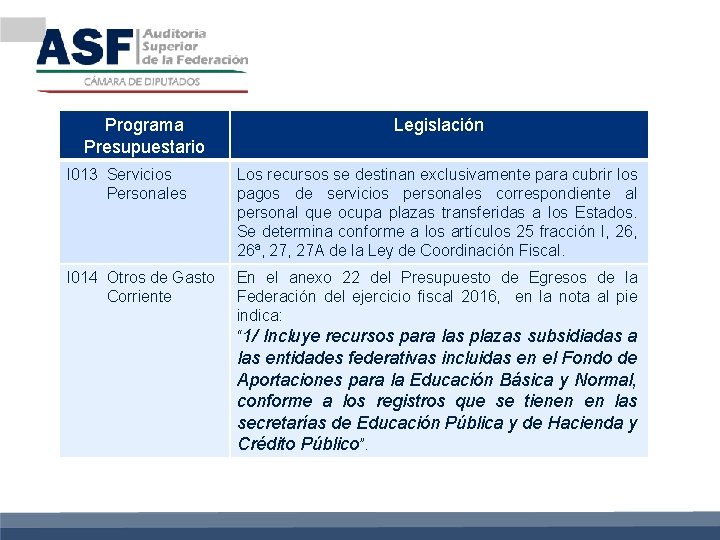 Programa Presupuestario Legislación I 013 Servicios Personales Los recursos se destinan exclusivamente para cubrir