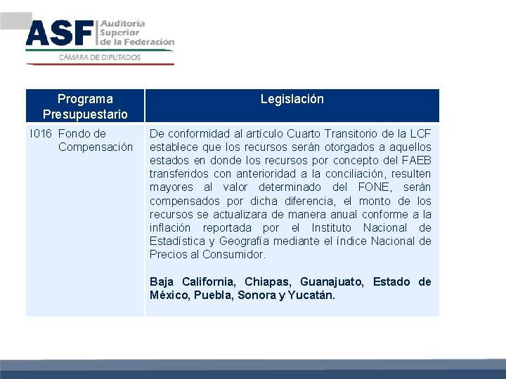 Programa Presupuestario Legislación I 016 Fondo de Compensación De conformidad al artículo Cuarto Transitorio