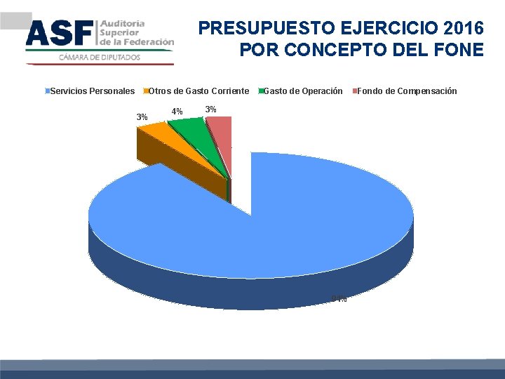 PRESUPUESTO EJERCICIO 2016 POR CONCEPTO DEL FONE Servicios Personales Otros de Gasto Corriente 3%