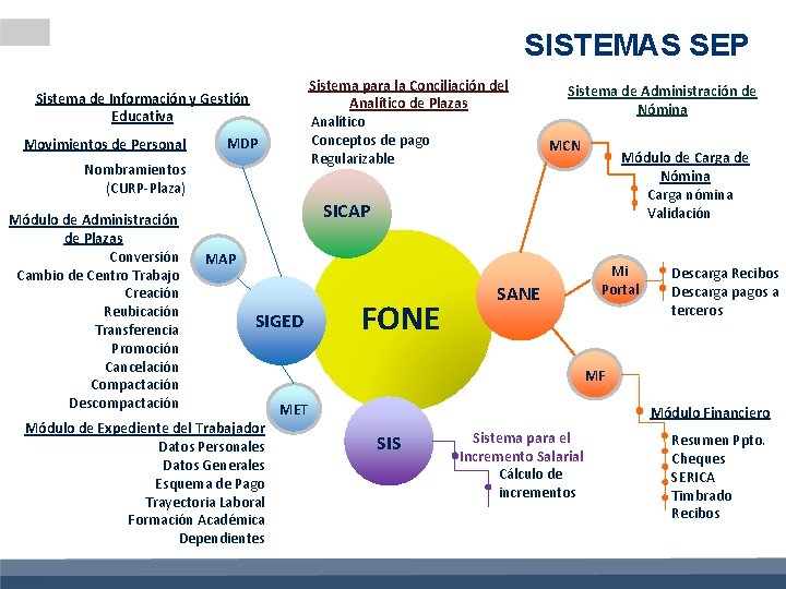 SISTEMAS SEP Sistema para la Conciliación del Analítico de Plazas Analítico Conceptos de pago