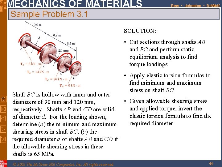 Third Edition MECHANICS OF MATERIALS Beer • Johnston • De. Wolf Sample Problem 3.
