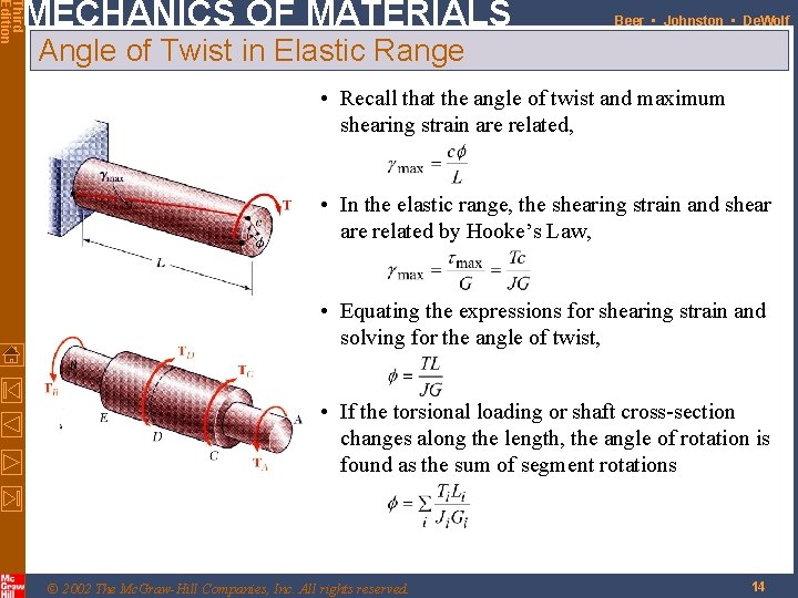 Third Edition MECHANICS OF MATERIALS Beer • Johnston • De. Wolf Angle of Twist