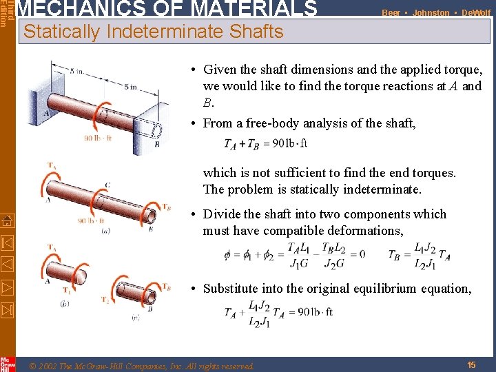 Third Edition MECHANICS OF MATERIALS Beer • Johnston • De. Wolf Statically Indeterminate Shafts