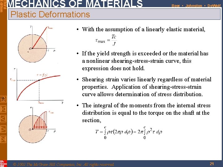 Third Edition MECHANICS OF MATERIALS Beer • Johnston • De. Wolf Plastic Deformations •